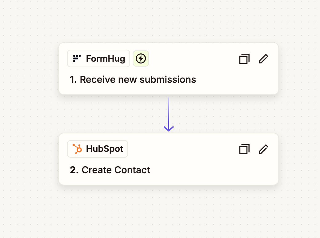 Zapier editor showing a completed Zap from FormHug to HubSpot Create Contact