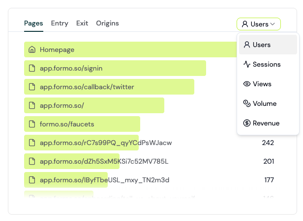 Product Analytics Pages