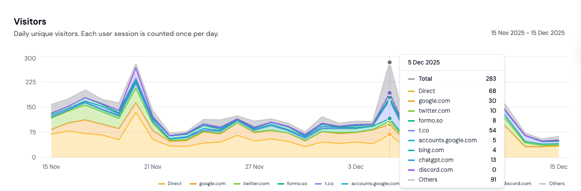 Product Analytics Referrer Breakdown