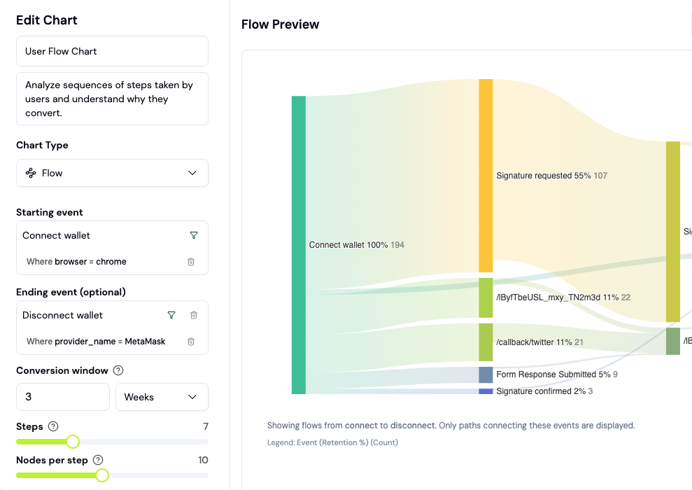 User Flows Chart