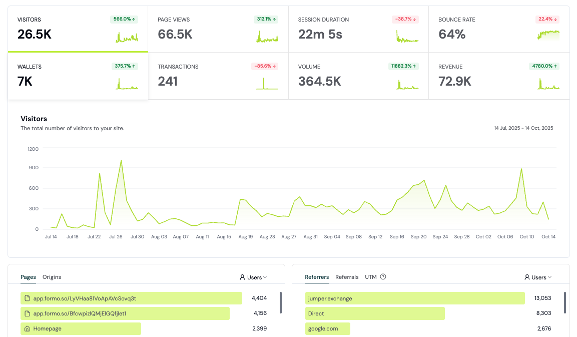 Product Analytics Overview