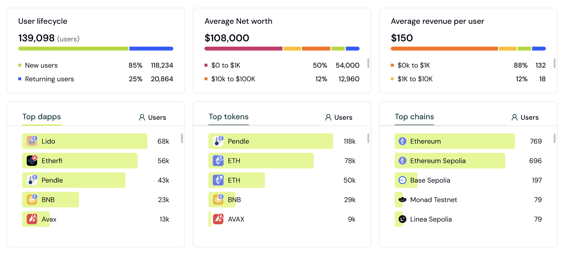 Audience Insights