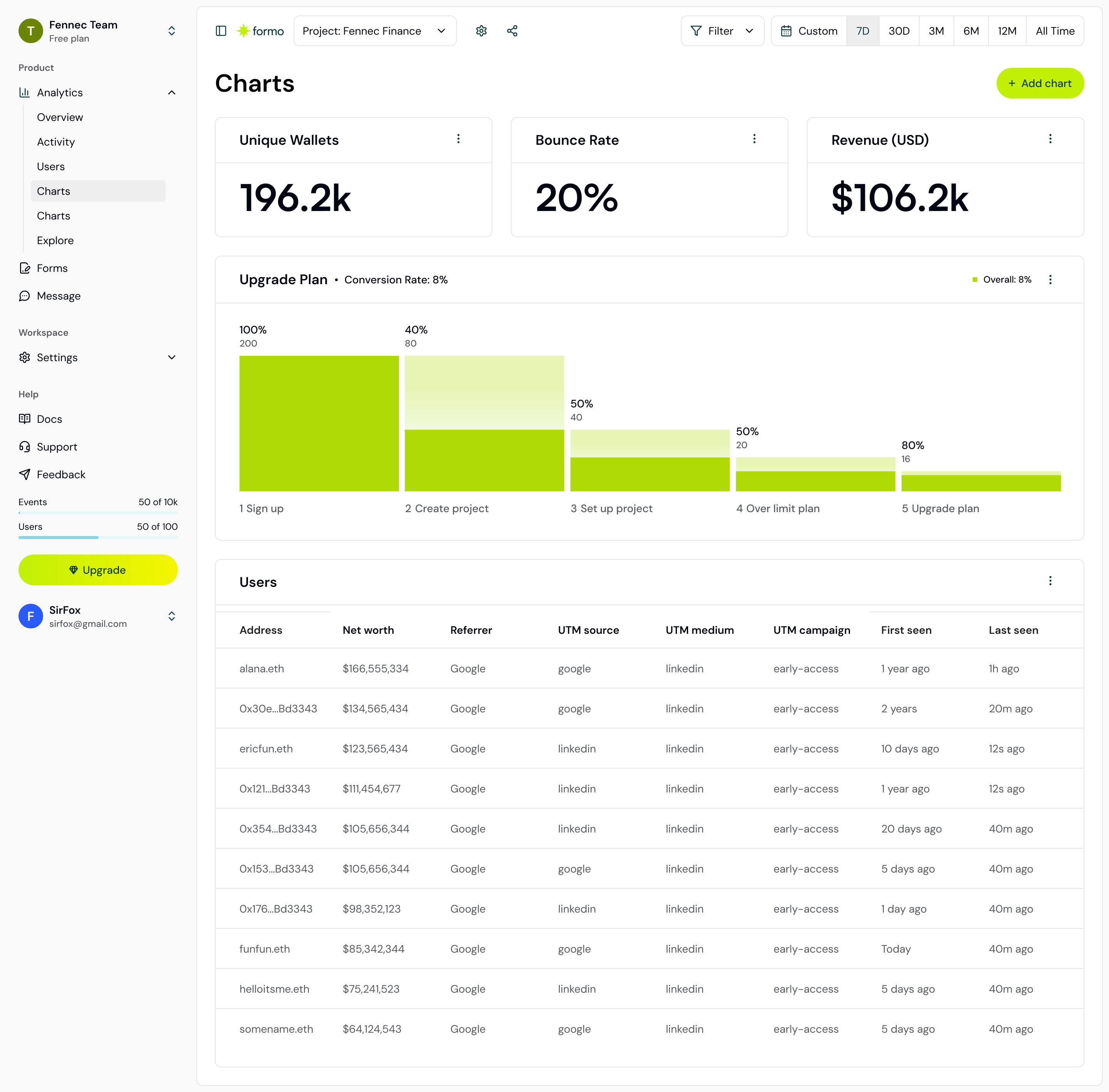 Custom dashboard