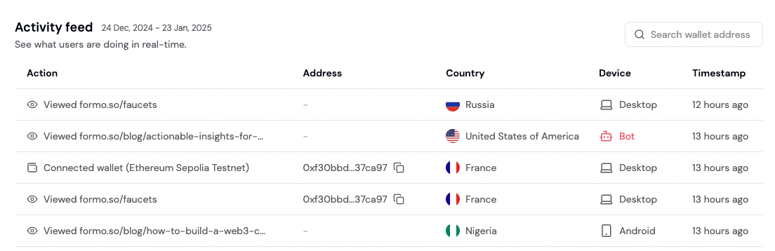 Product Analytics Activity