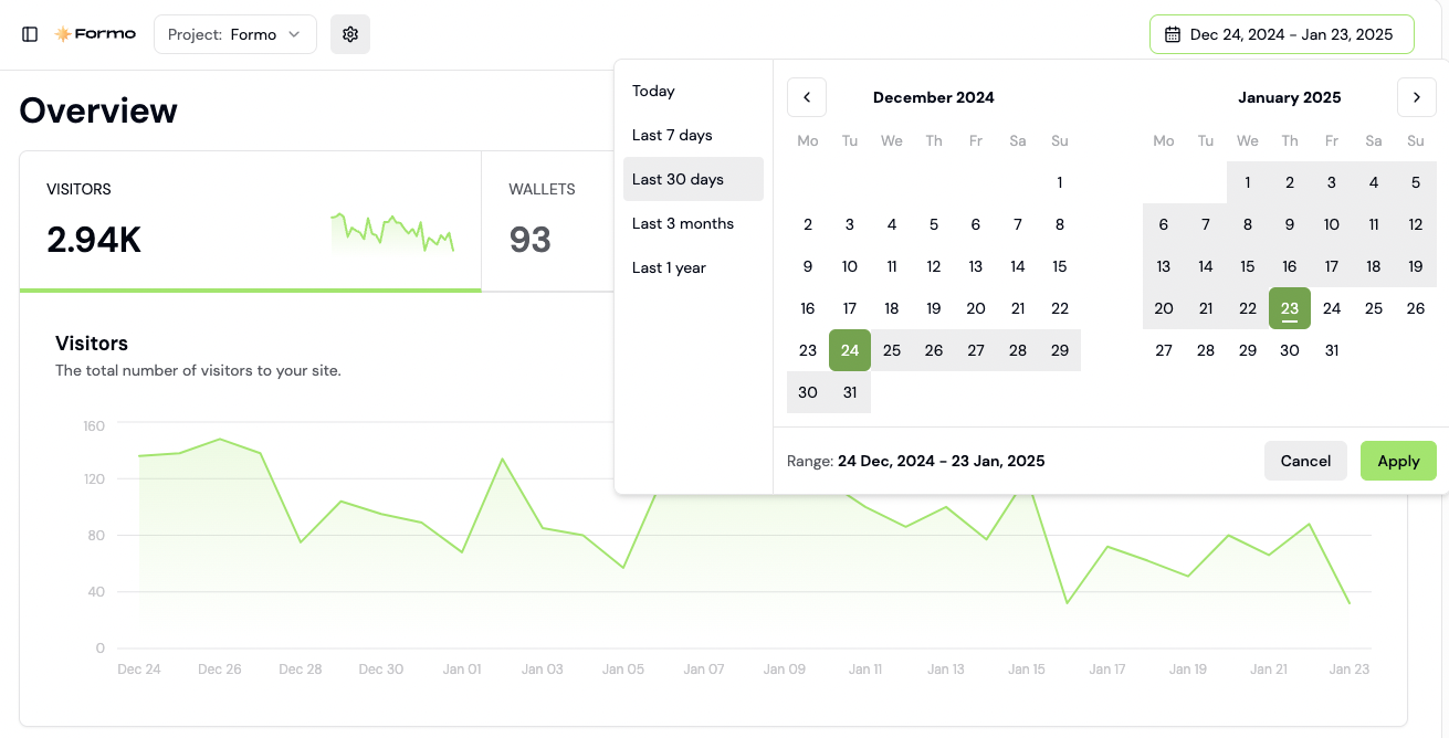 Product Analytics Filter by Date