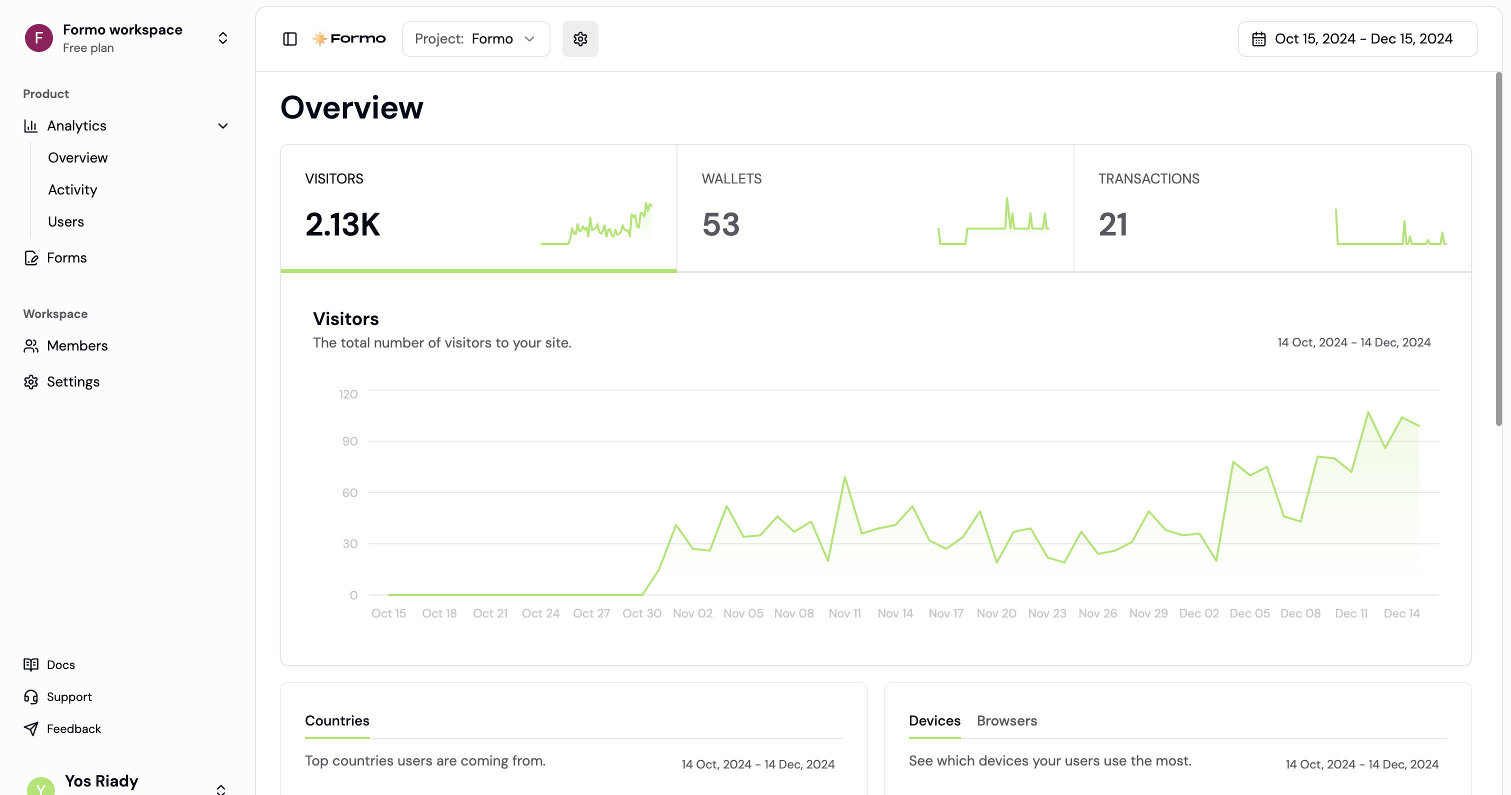 Product Analytics Overview