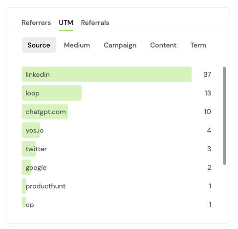 Product Analytics Referrers