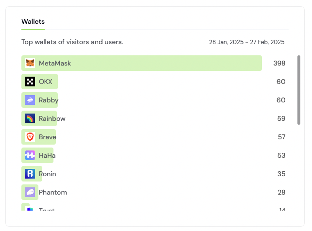 Product Analytics Wallets