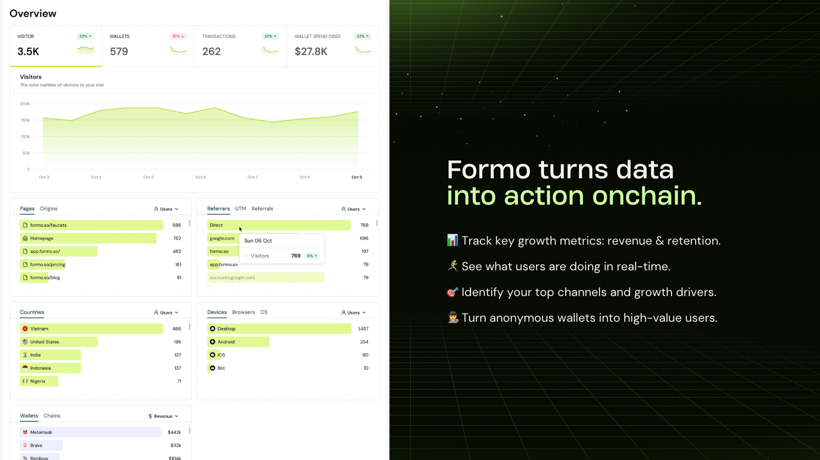 Formo