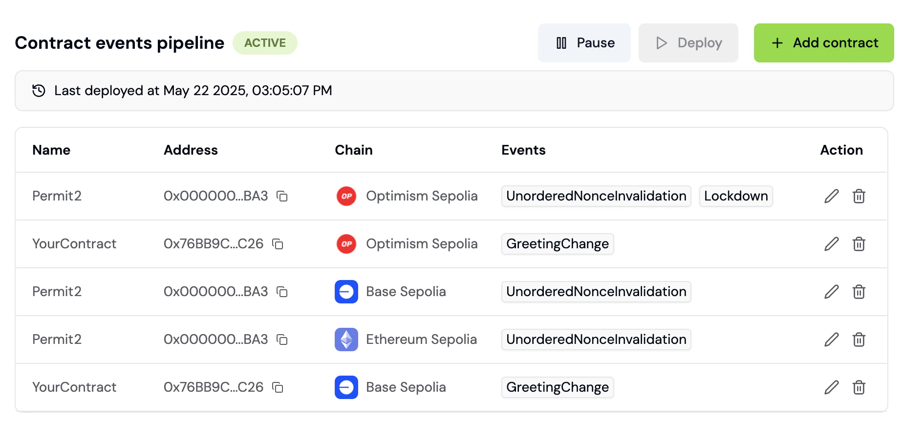 Funnel builder showing mix of frontend and contract events