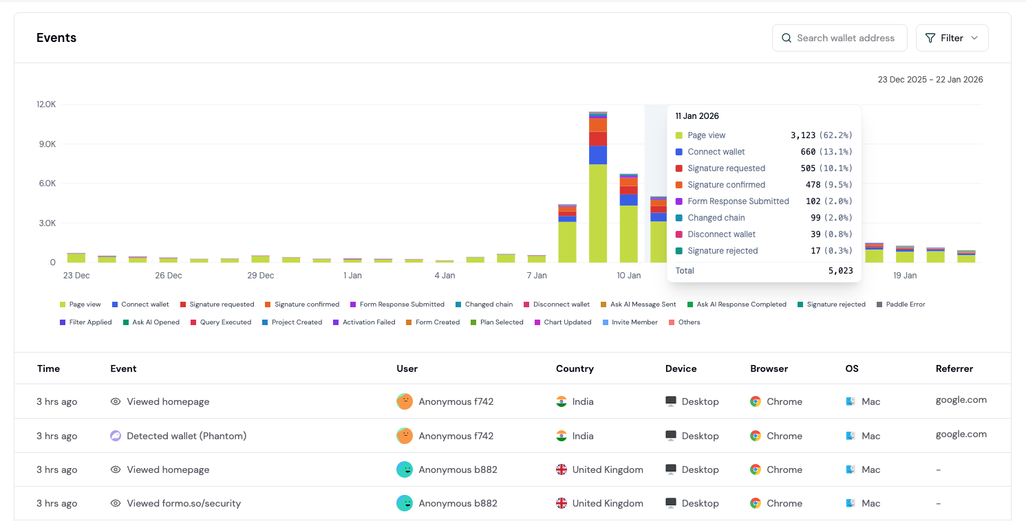 Product Analytics Activity