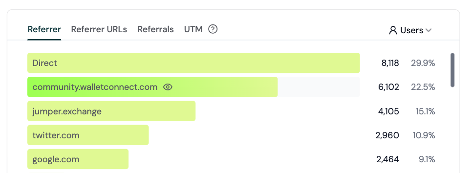 Product Analytics Referrers