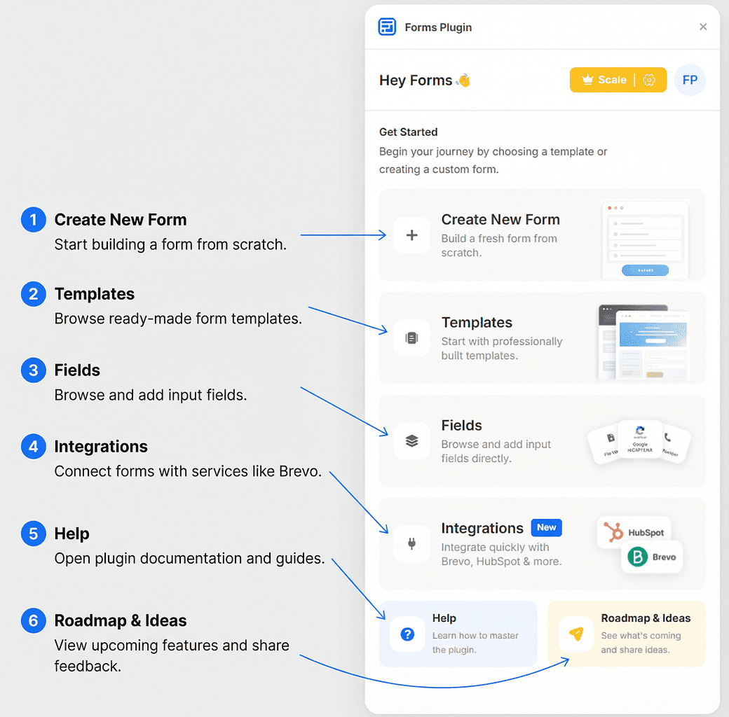 Quick Start - Forms Plugin