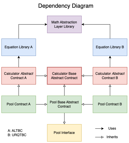 library dependency diagram