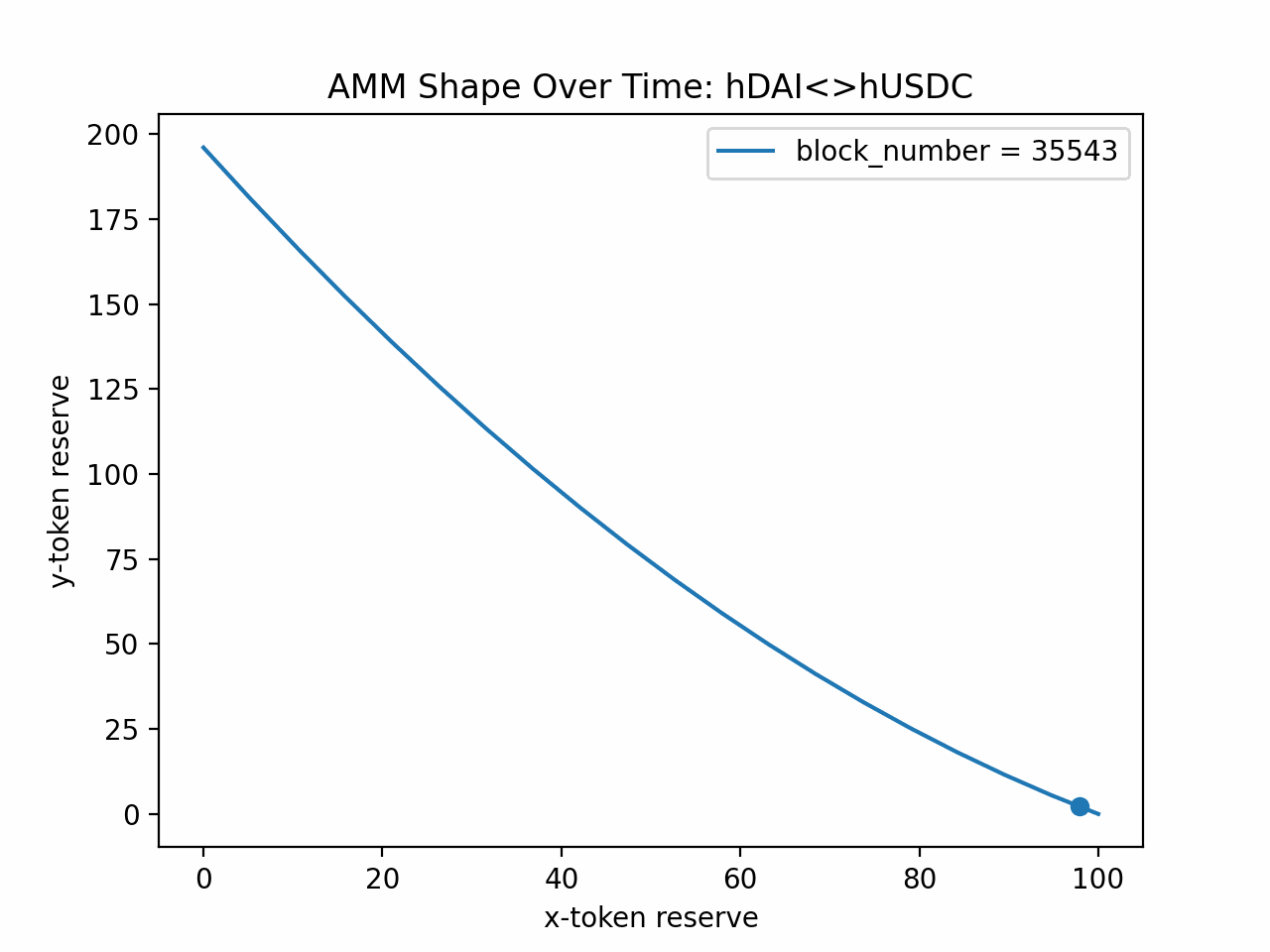 animation of y liquidity