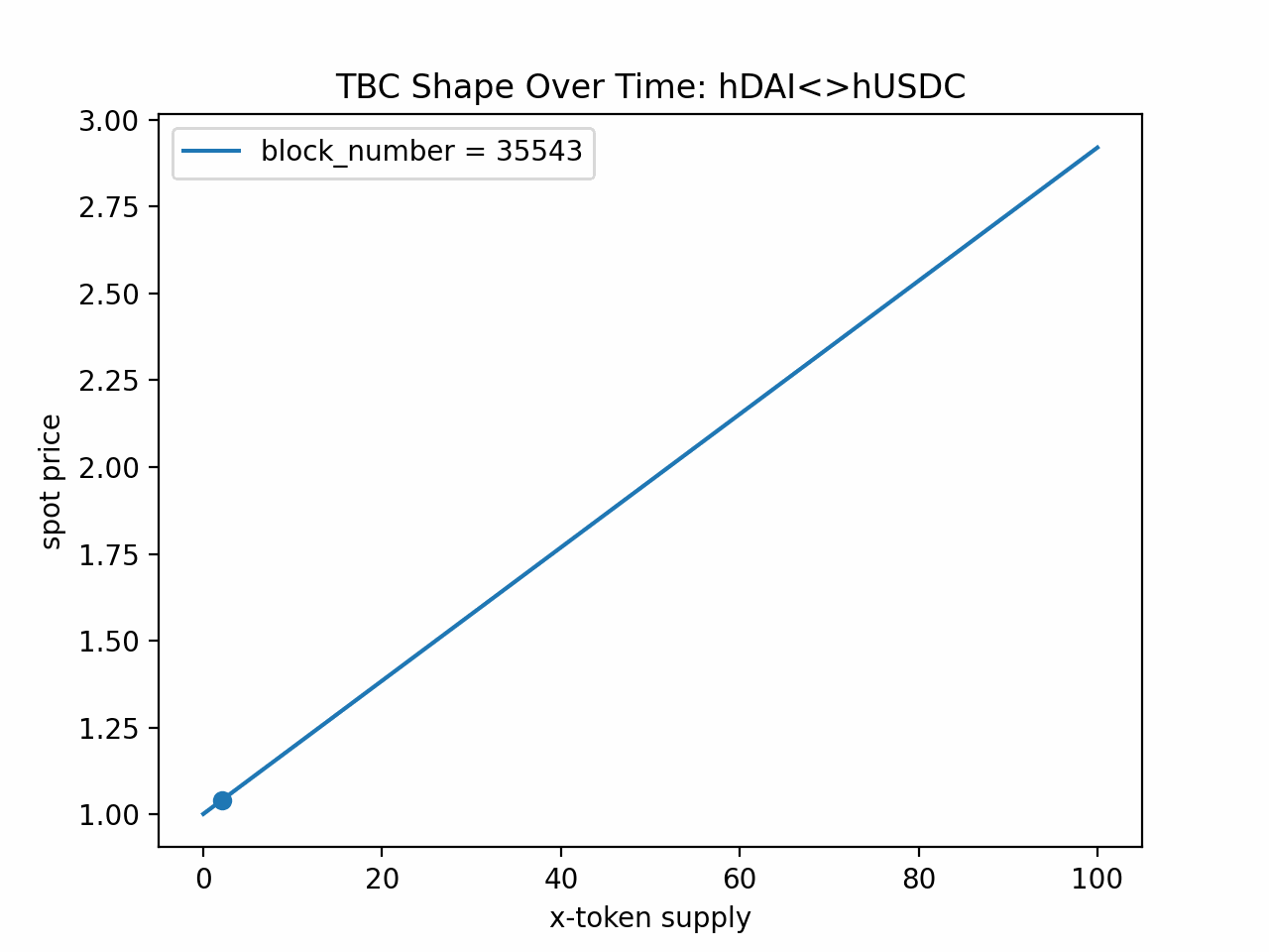 animation of spot price