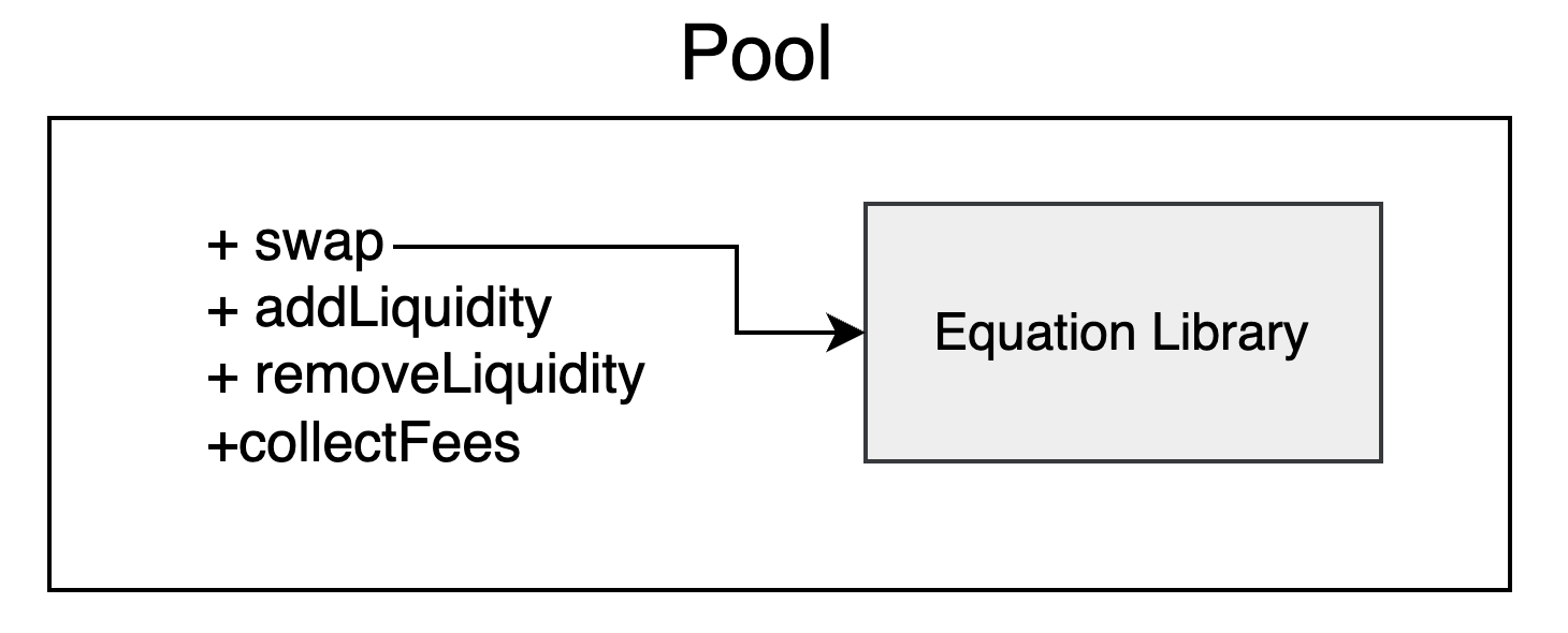 pool diagram