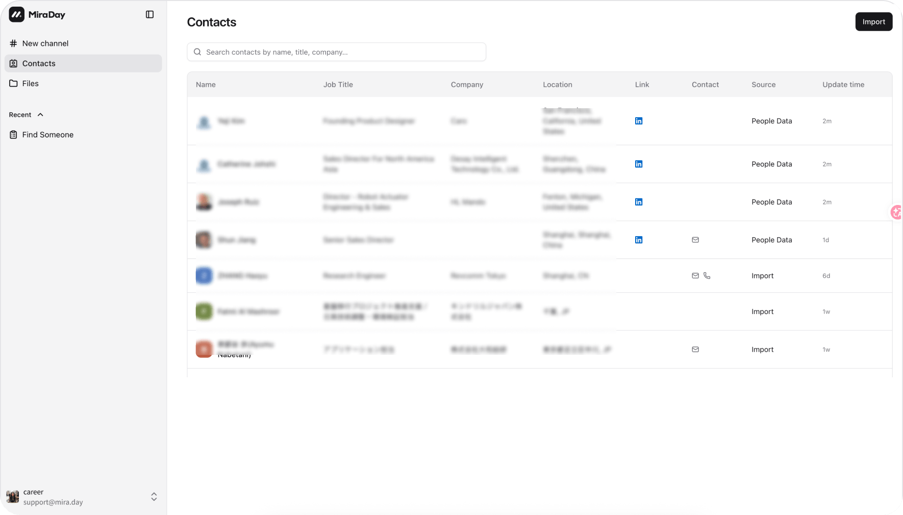 The Contacts list showing saved people with name, job title, company, location, profile links, and source labels