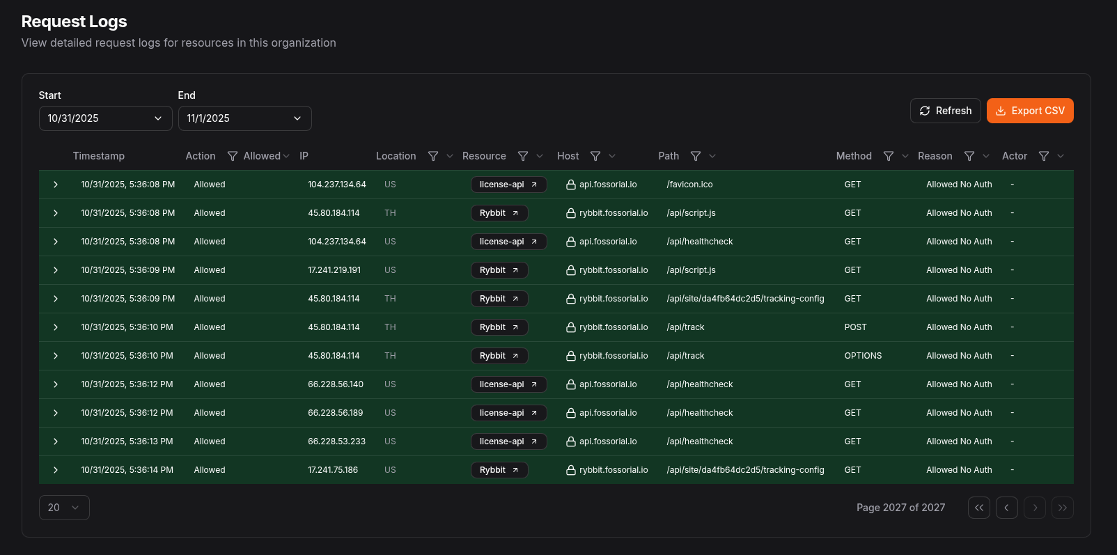 HTTPS request logs table in the Pangolin dashboard
