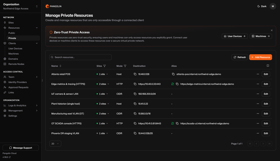 Pangolin Dashboard