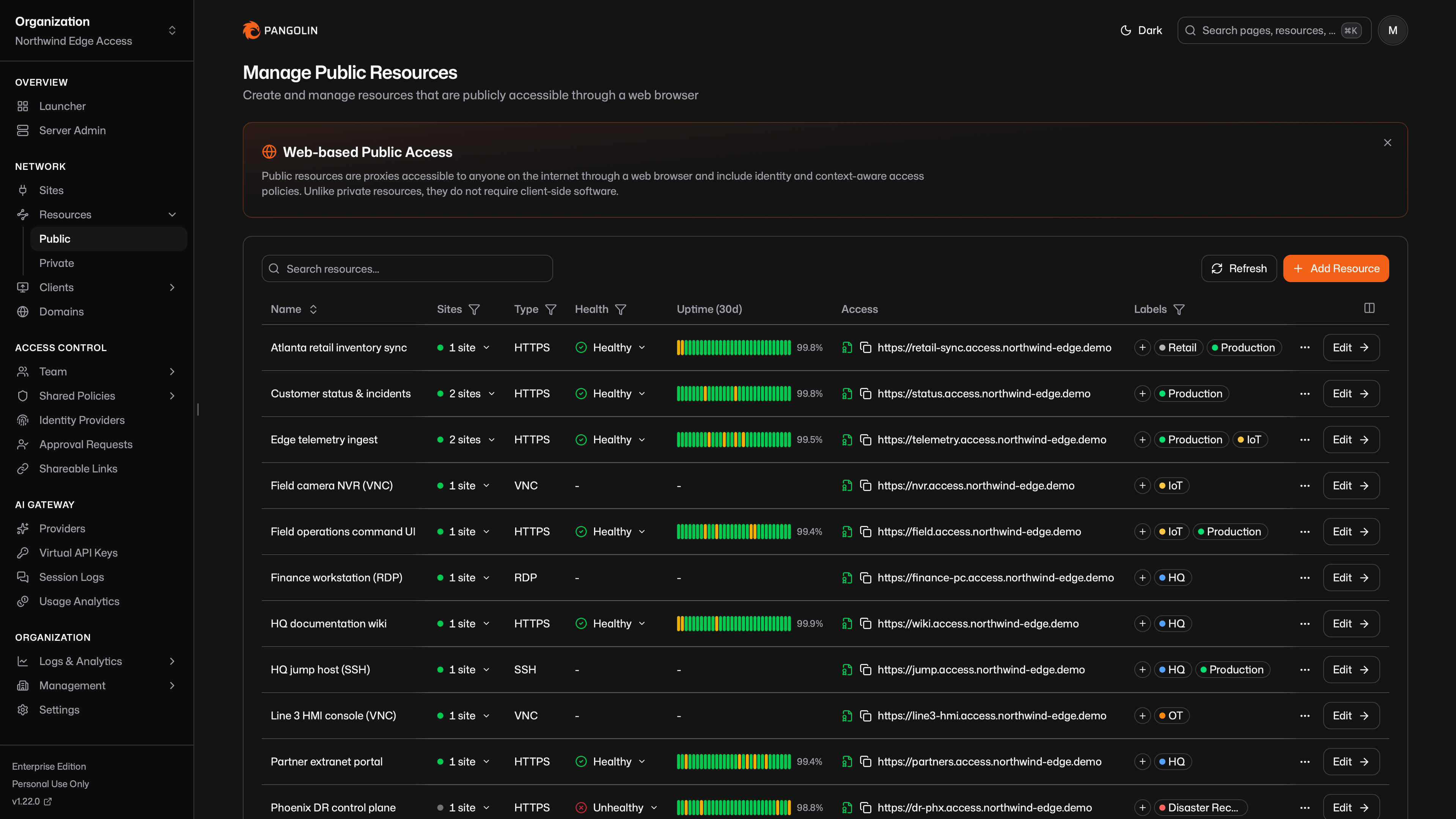 Manage Public Resources page in the Pangolin dashboard