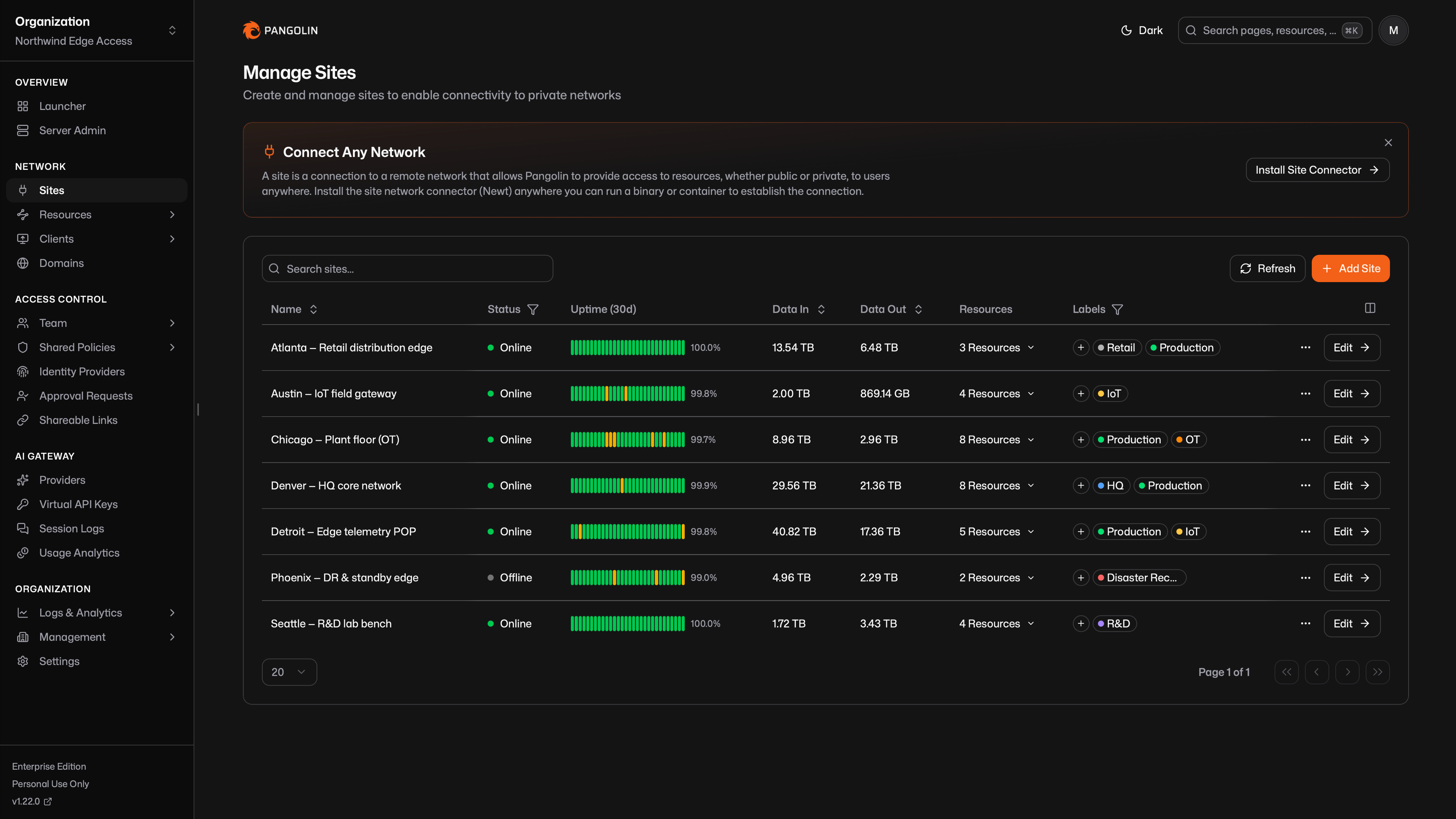 Manage Sites page in the Pangolin dashboard