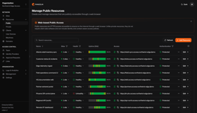 Pangolin Dashboard
