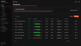 Pangolin Dashboard