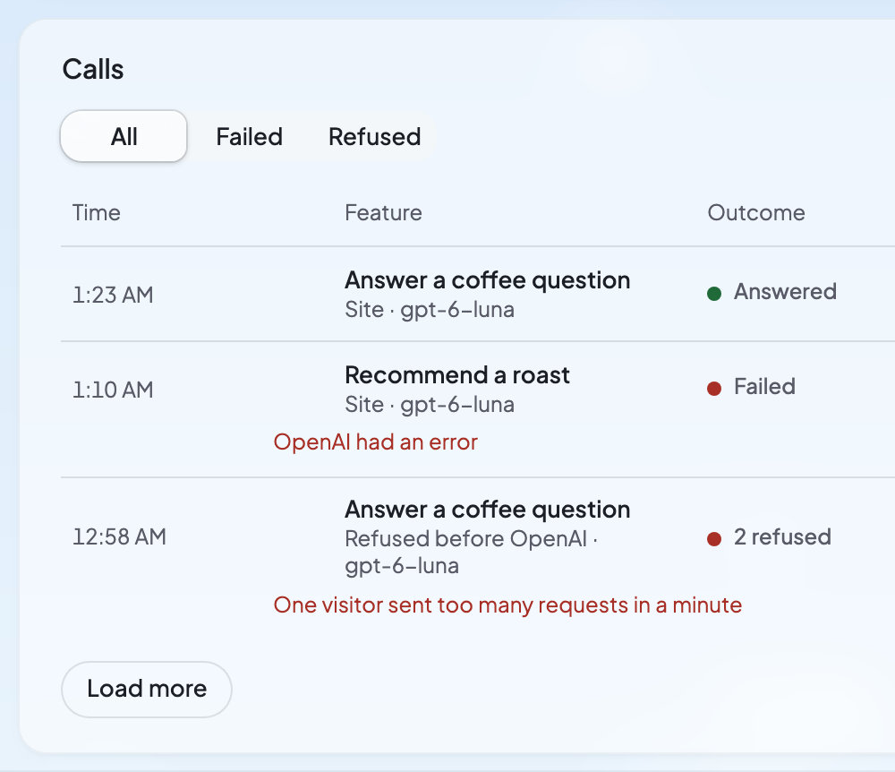 Your website’s AI calls: the time, the feature, and whether each was answered, failed or refused.