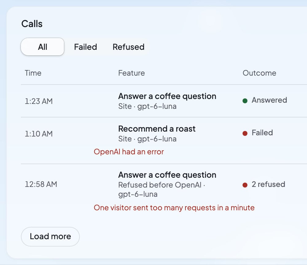 Your website’s AI calls: the time, the feature, and whether each was answered, failed or refused.