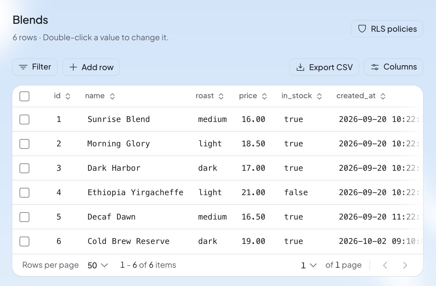 A database table open: six coffee blends listed with their roast, price and stock, and buttons to filter, add a row, export a CSV and choose columns.