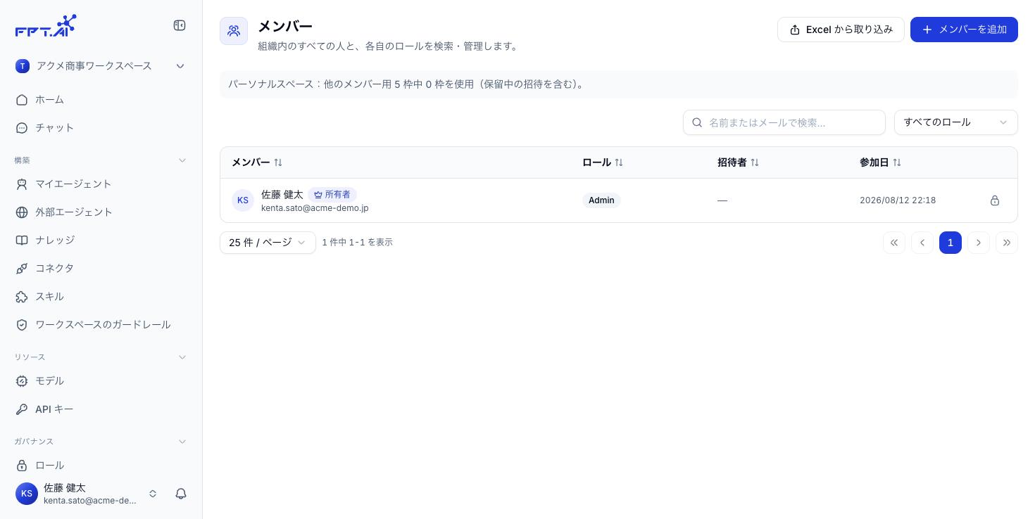メンバーの一覧