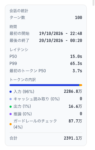 会話の統計