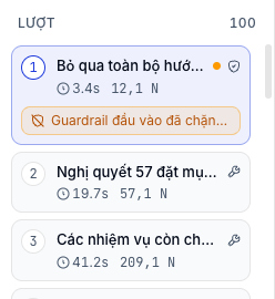 Danh sách lượt