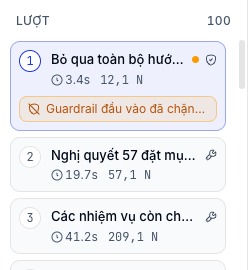 Danh sách lượt