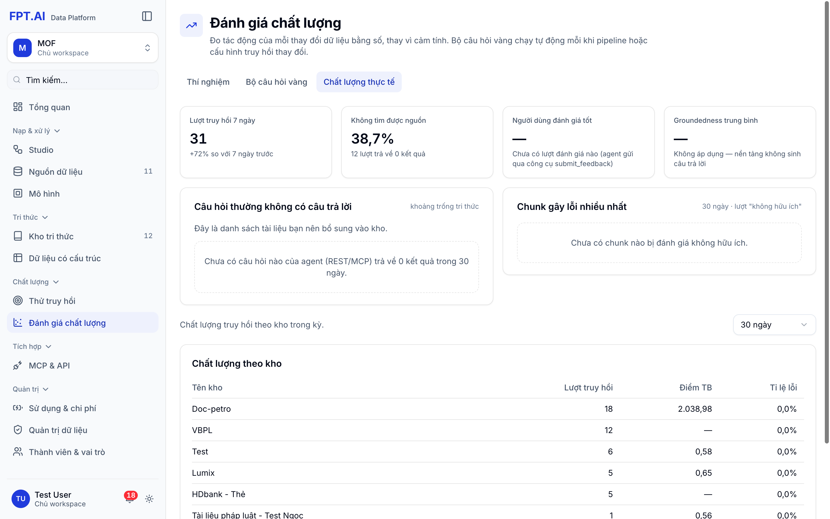 Tab Chất lượng thực tế