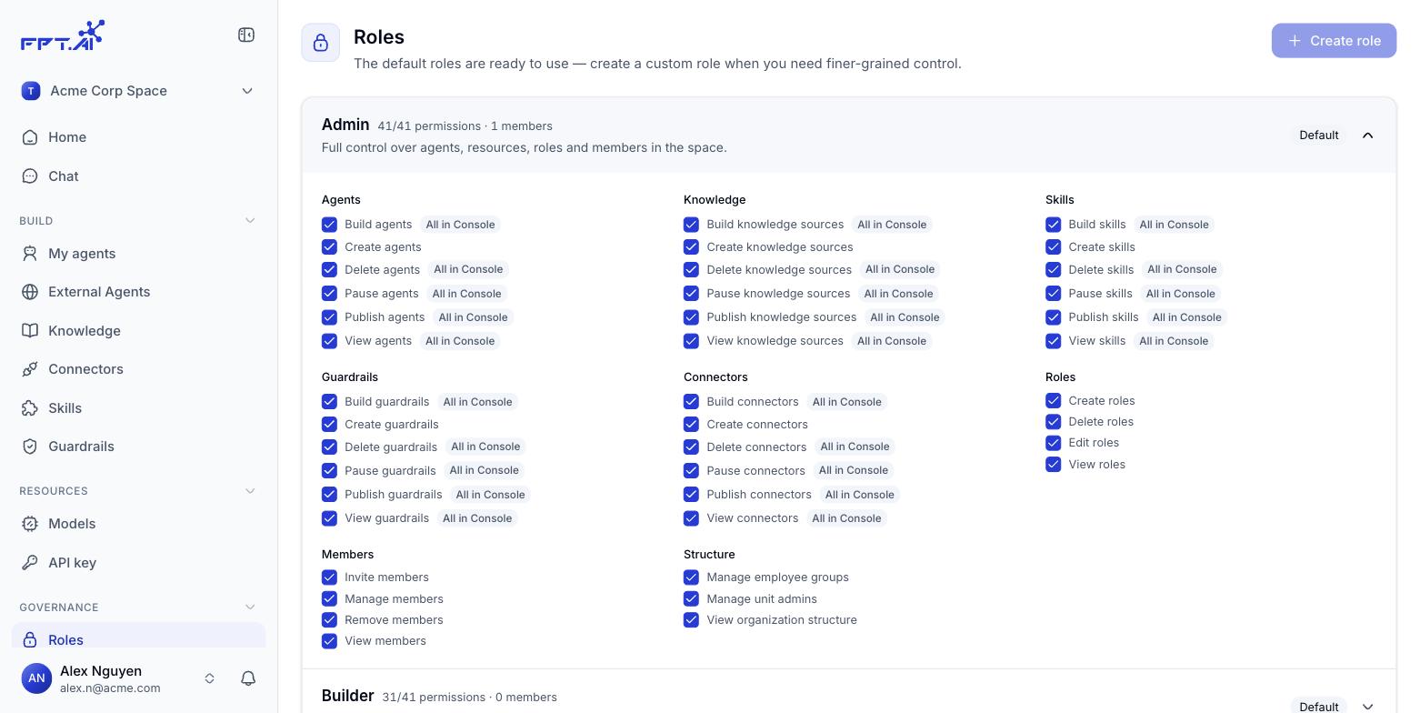Permission detail of the Admin role