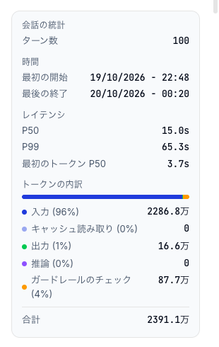 会話の統計