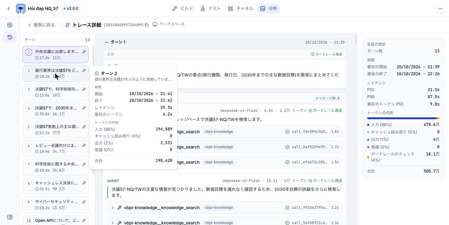 1 ターンの統計