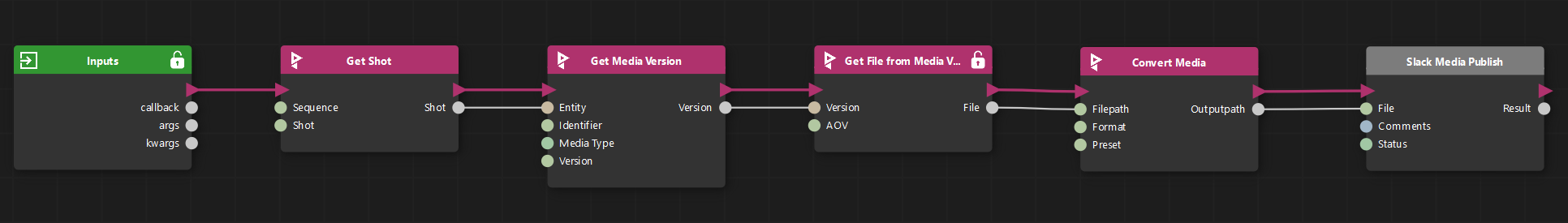 Execution Graph - Fraktl Documentation