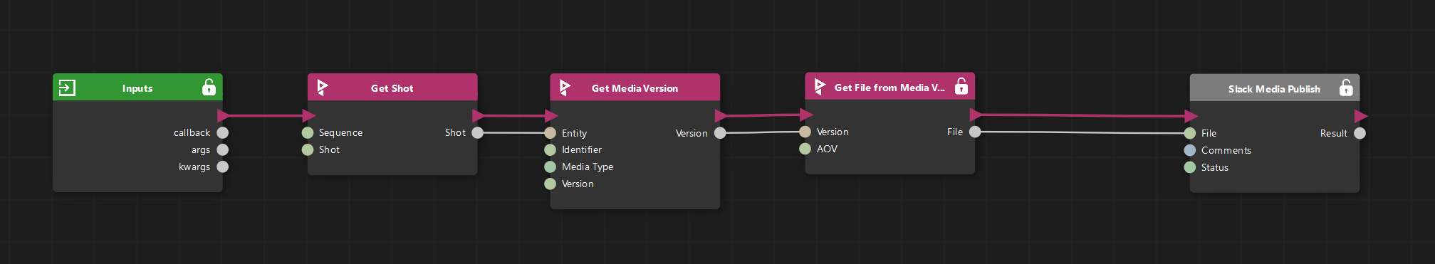 Execution Graph - Fraktl Documentation