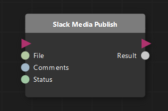 Execution Graph - Fraktl Documentation
