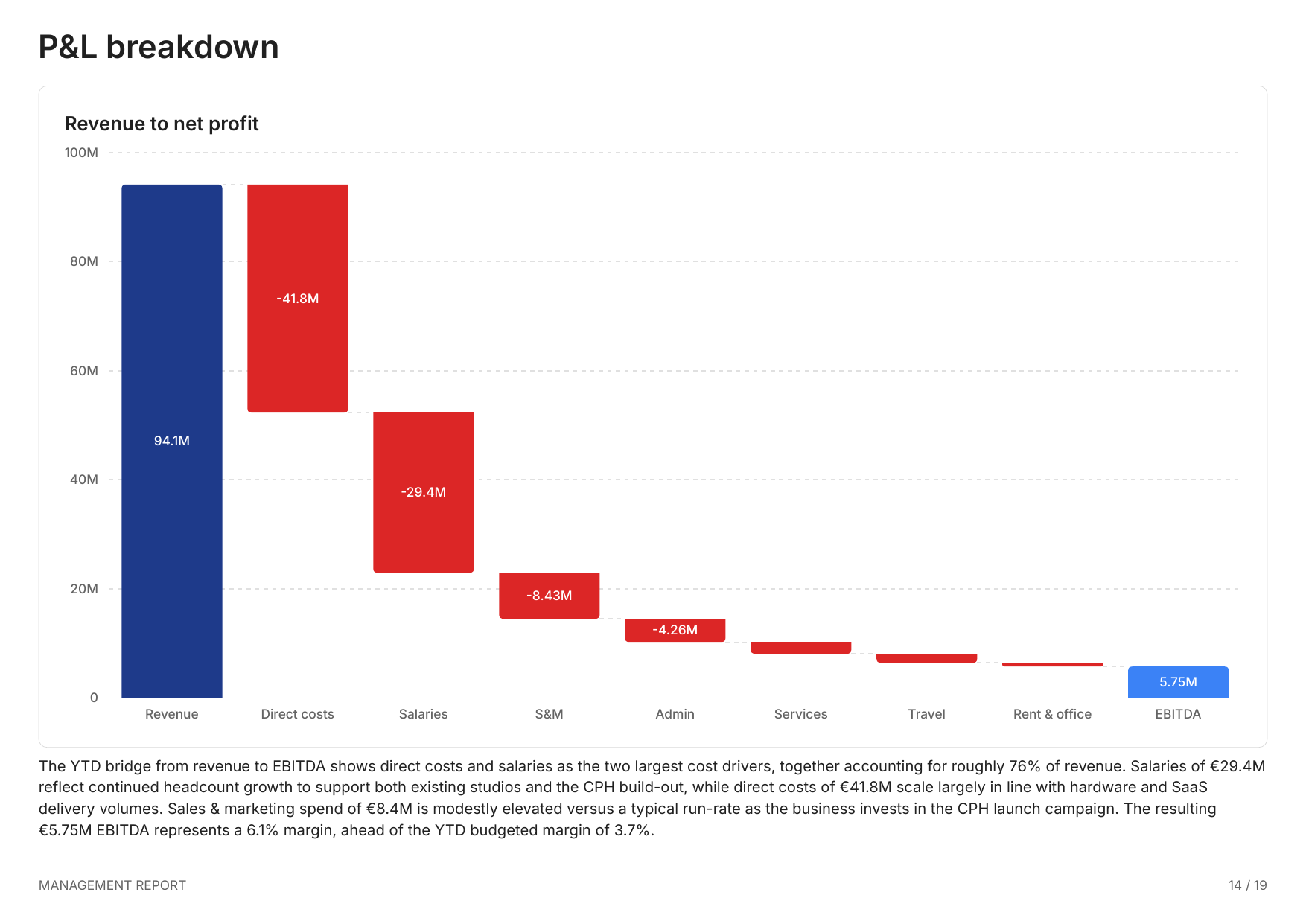 P&L breakdown