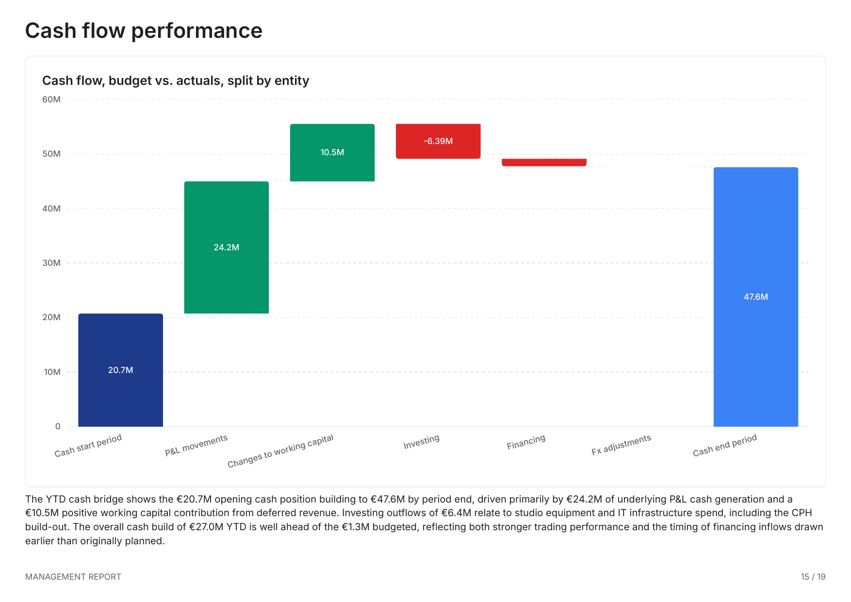 Cash flow performance