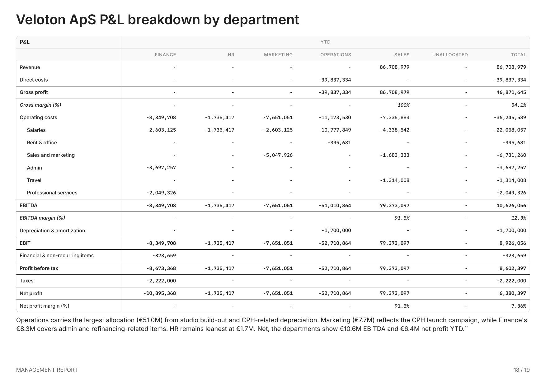 P&L breakdown by department