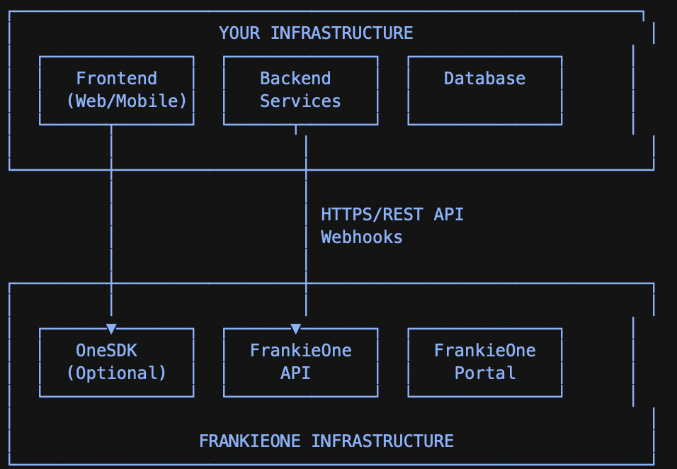 architecture system boundaries