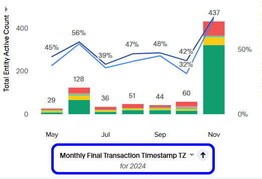 Time Series Selection