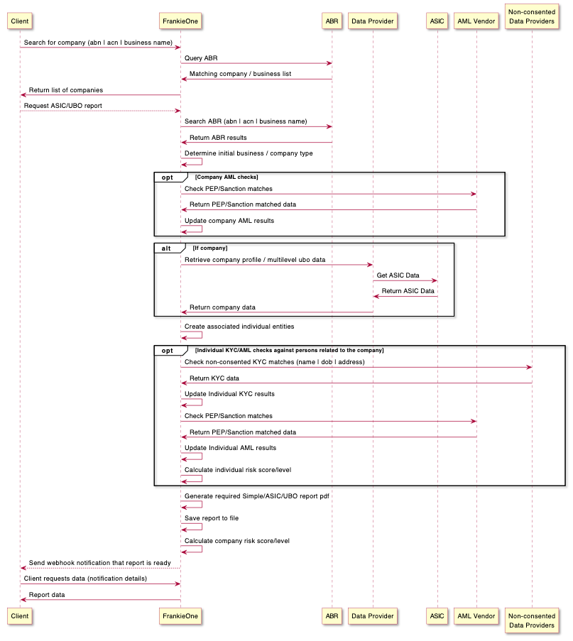 KYB Sequence Diagram