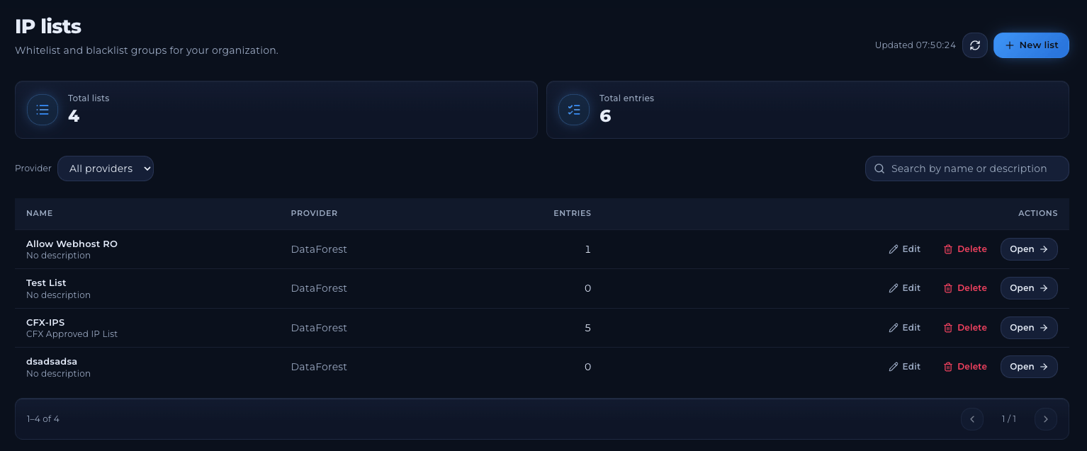 IP lists page with Total lists and Total entries counters, a provider filter, a search box, a New list button and a table of lists with Edit, Delete and Open actions