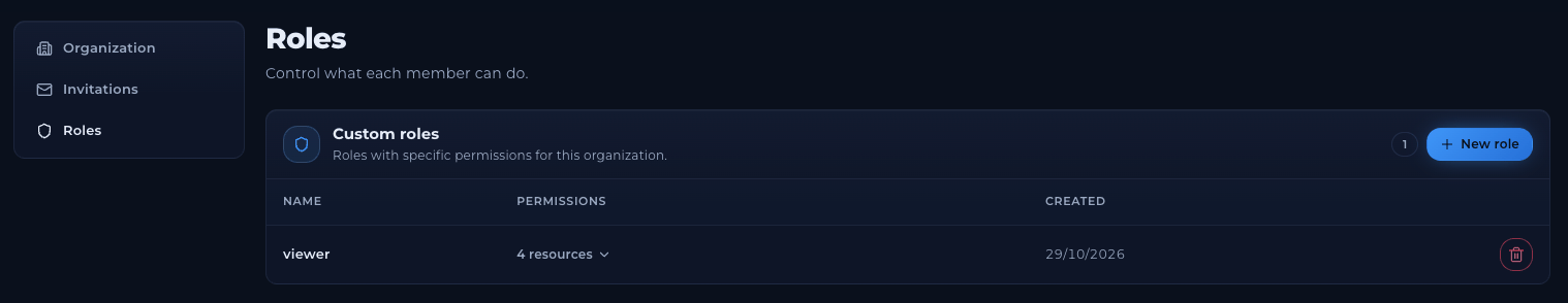 Roles tab with a Custom roles table listing a role name, its permissions summary, the created date and a delete icon